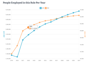 employment trends for Career Profiles Pro